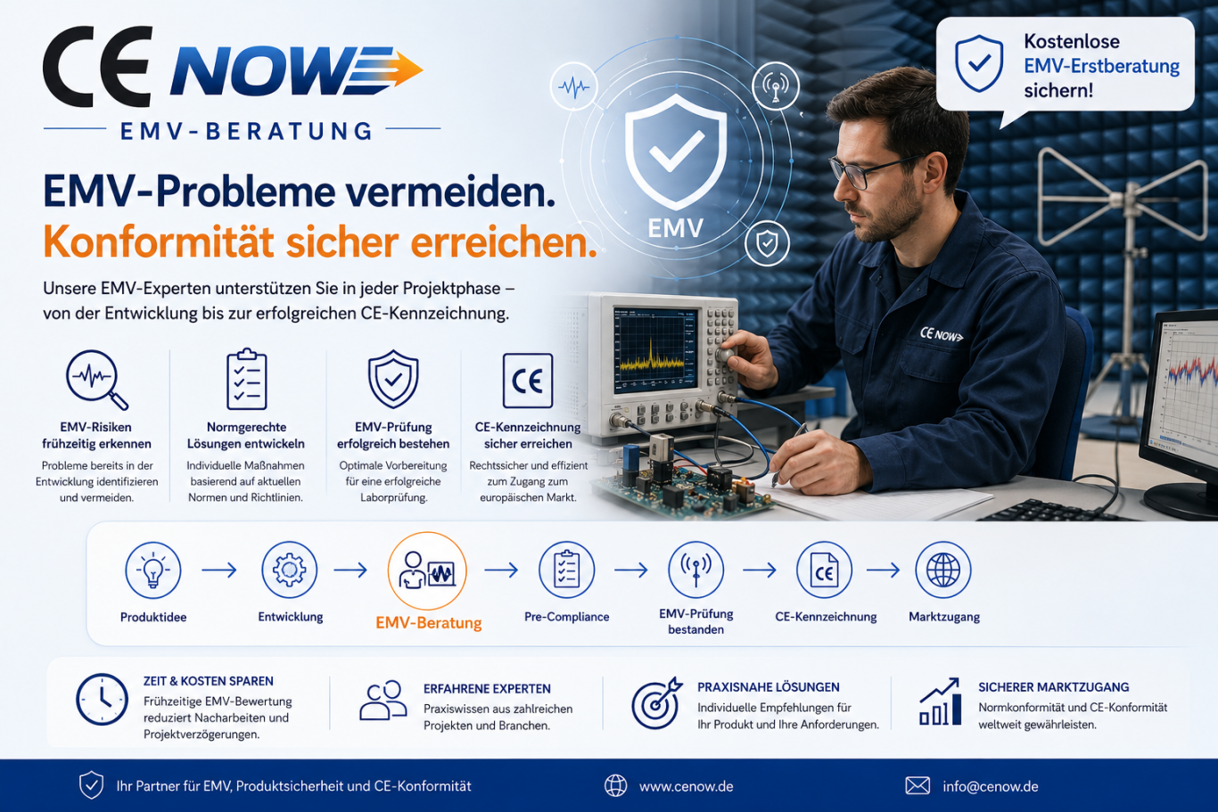 EMV-Beratung